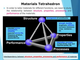 CHAPTER 1_Introduction to Materials Science and Engineering.pptx