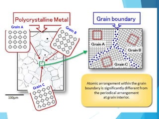 CHAPTER 1_Introduction to Materials Science and Engineering.pptx