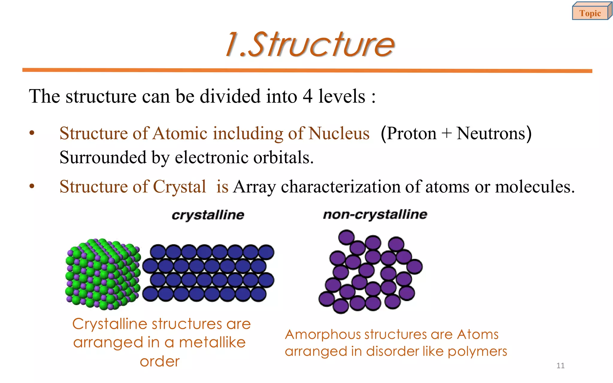 1.Structure
The structure can be divided into 4 levels :
• Structure of Atomic including of Nucleus (Proton + Neutrons)
Surrounded by electronic orbitals.
• Structure of Crystal is Array characterization of atoms or molecules.
Crystalline structures are
arranged in a metallike
order
Amorphous structures are Atoms
arranged in disorder like polymers
Topic
11
 