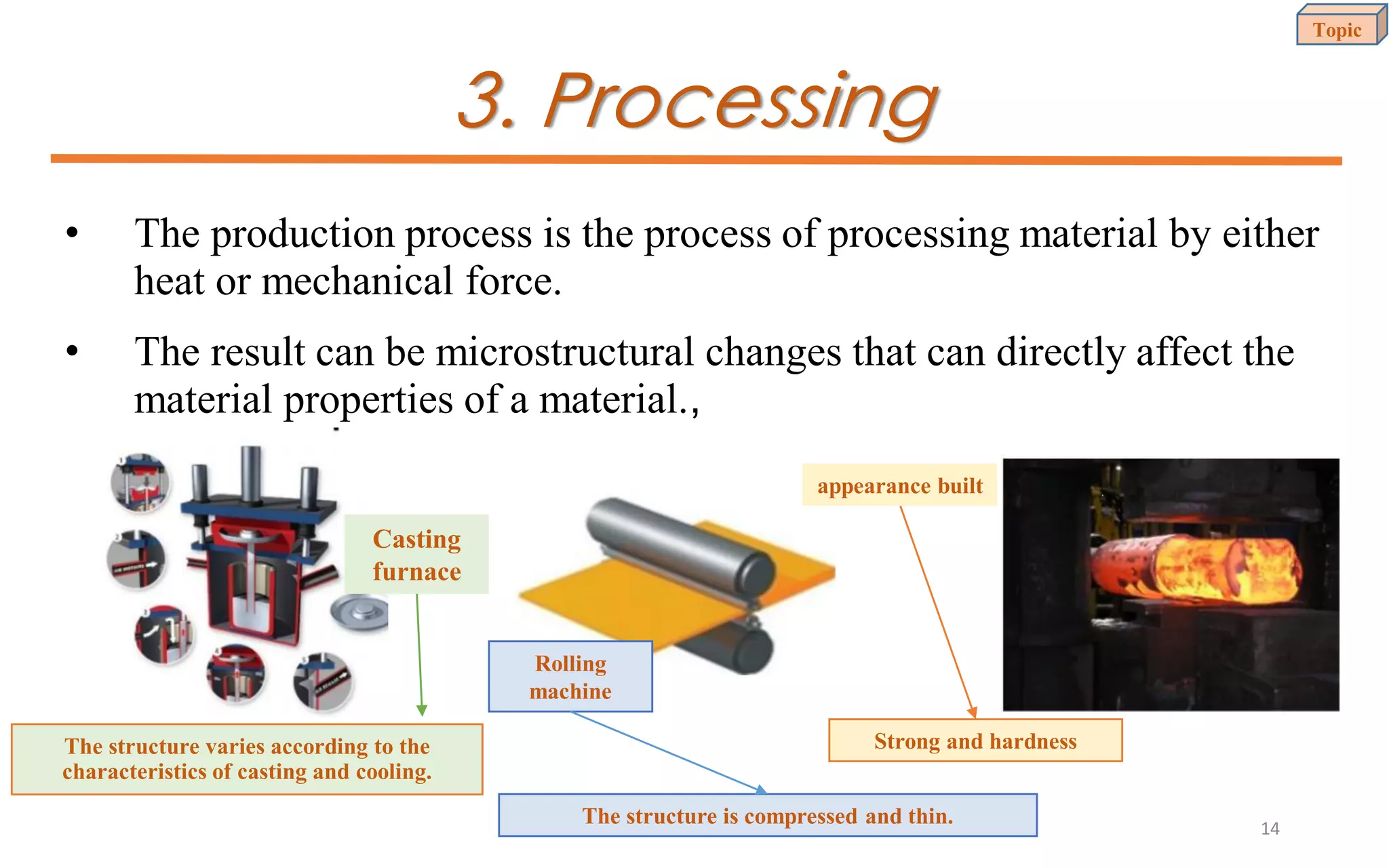 3. Processing
• The production process is the process of processing material by either
heat or mechanical force.
• The result can be microstructural changes that can directly affect the
material properties of a material.,
Casting
furnace
Rolling
machine
appearance built
The structure varies according to the
characteristics of casting and cooling.
The structure is compressed and thin.
Strong and hardness
Topic
14
 