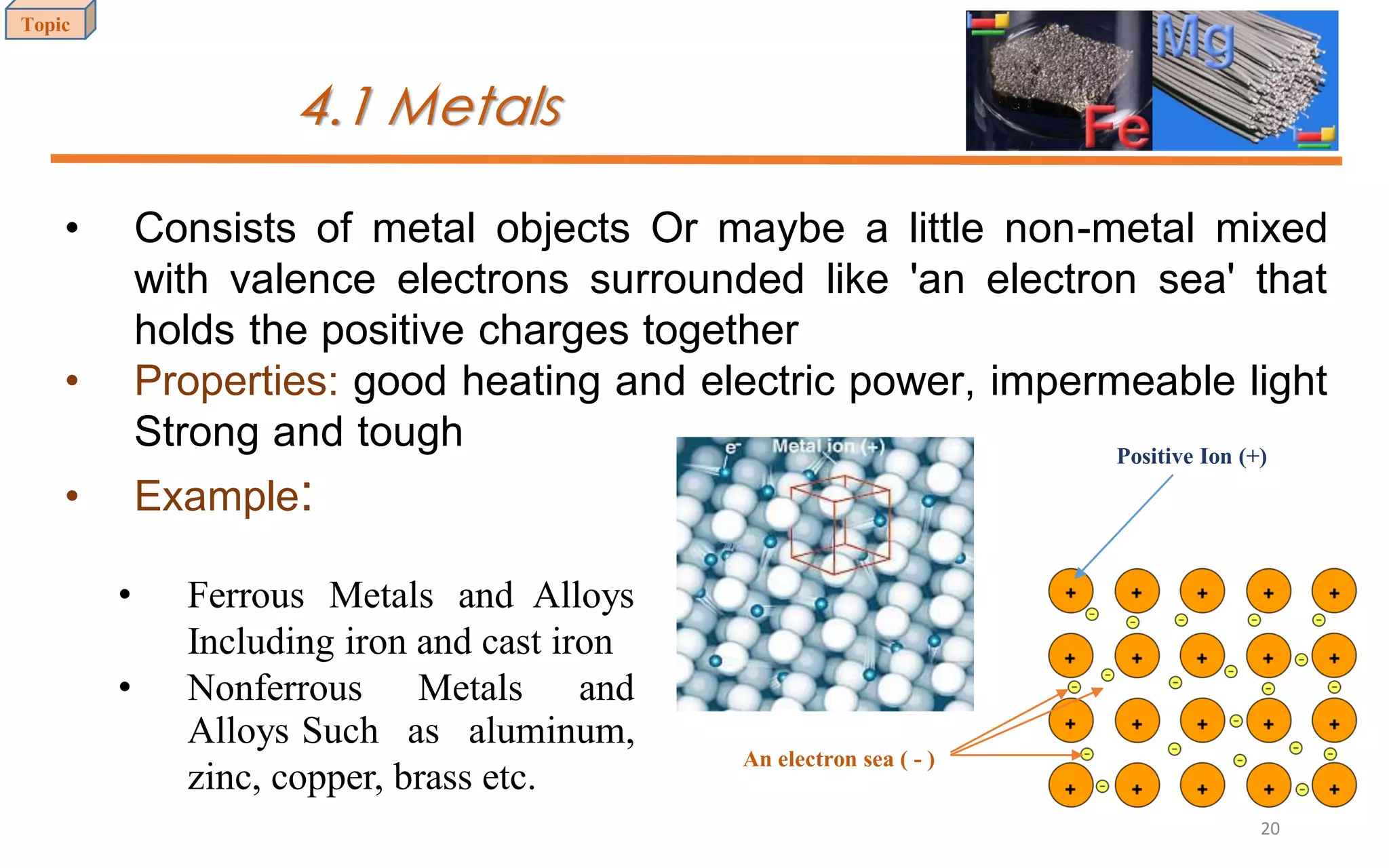 4.1 Metals
• Consists of metal objects Or maybe a little non-metal mixed
with valence electrons surrounded like 'an electron sea' that
holds the positive charges together
• Properties: good heating and electric power, impermeable light
Strong and tough
• Example:
• Ferrous Metals and Alloys
Including iron and cast iron
• Nonferrous Metals and
Alloys Such as aluminum,
zinc, copper, brass etc.
Topic
An electron sea ( - )
Positive Ion (+)
20
 