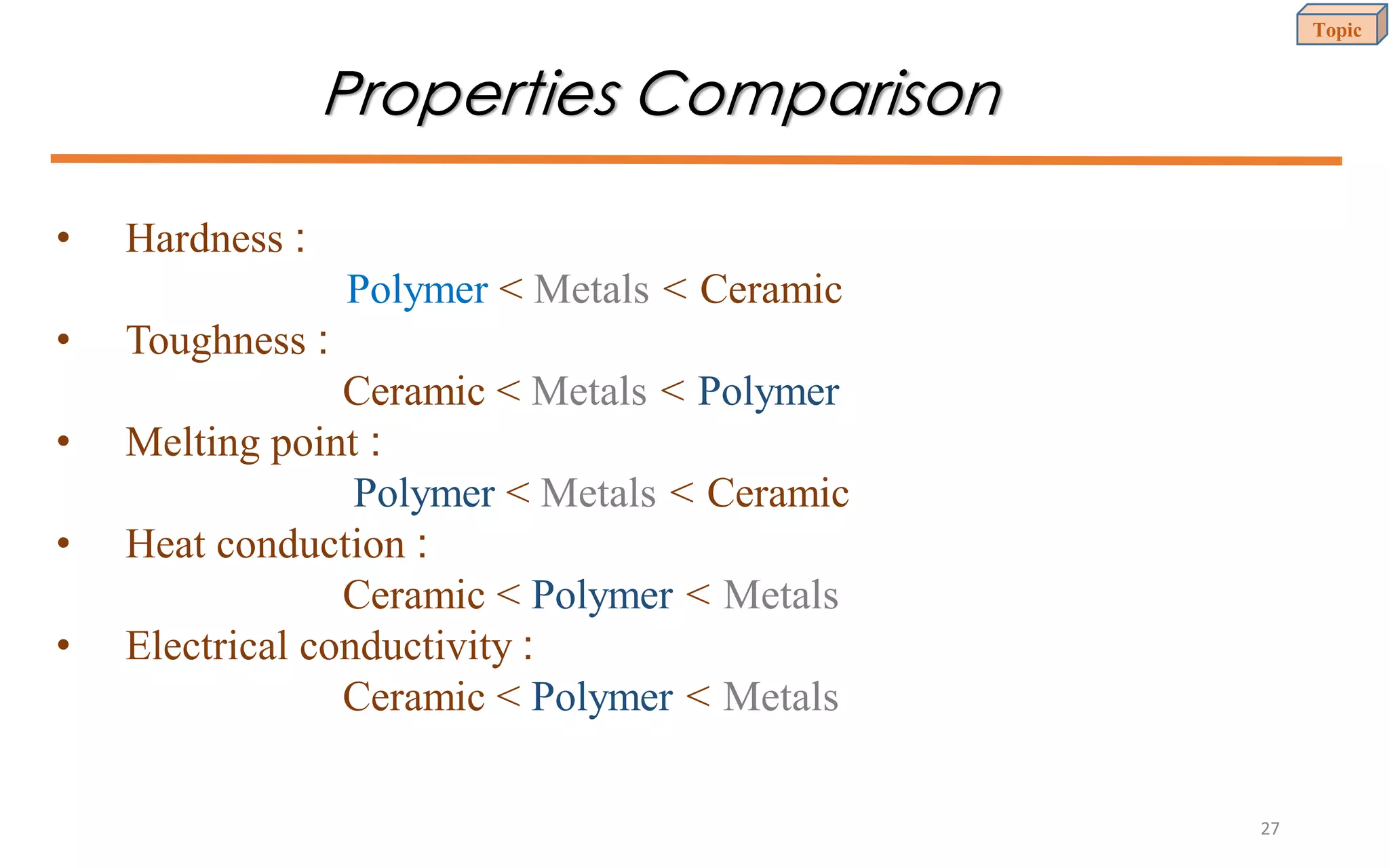 Properties Comparison
• Hardness :
Polymer < Metals < Ceramic
• Toughness :
Ceramic < Metals < Polymer
• Melting point :
Polymer < Metals < Ceramic
• Heat conduction :
Ceramic < Polymer < Metals
• Electrical conductivity :
Ceramic < Polymer < Metals
Topic
27
 