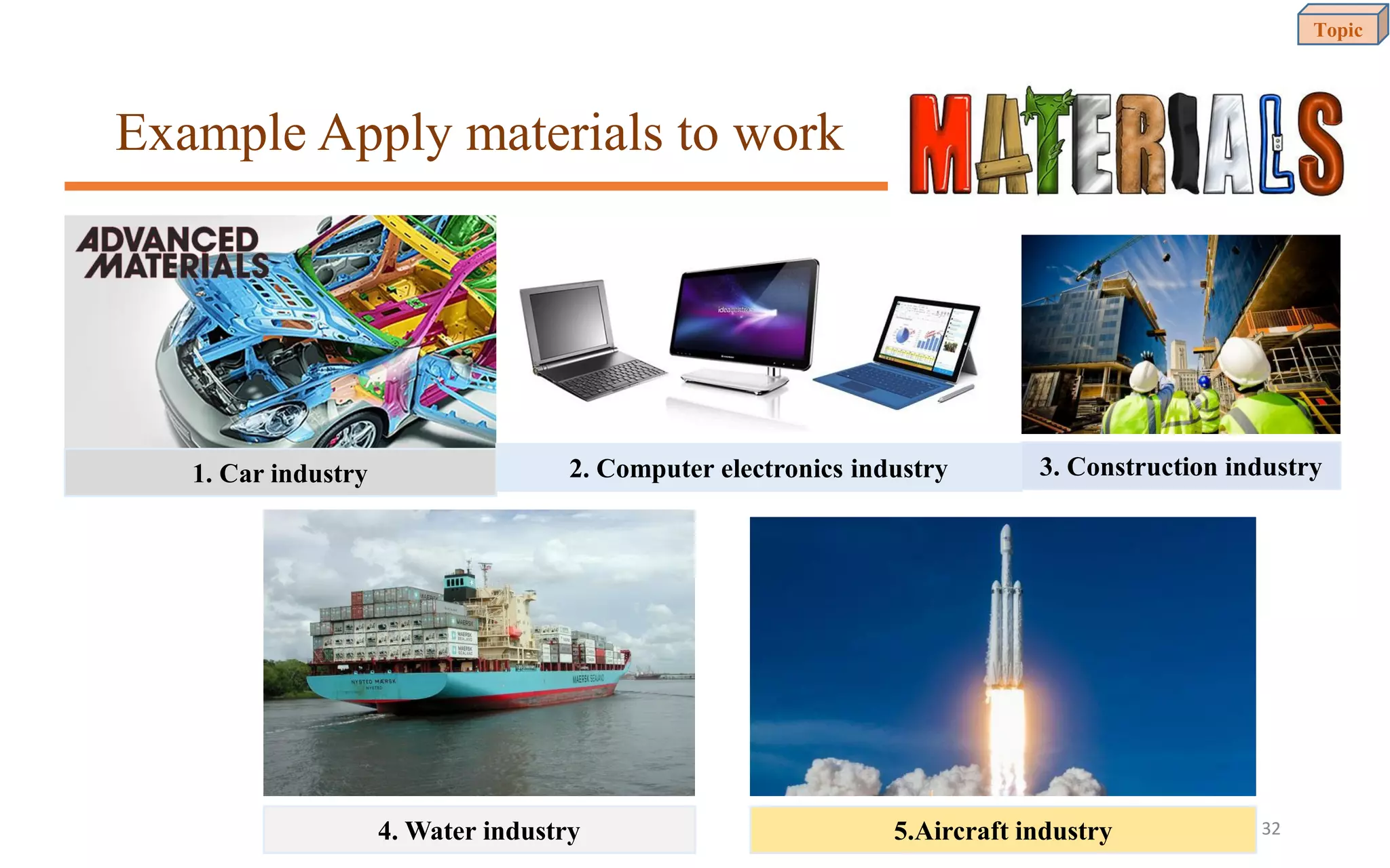 Example Apply materials to work
1. Car industry 2. Computer electronics industry 3. Construction industry
4. Water industry 5.Aircraft industry
Topic
32
 