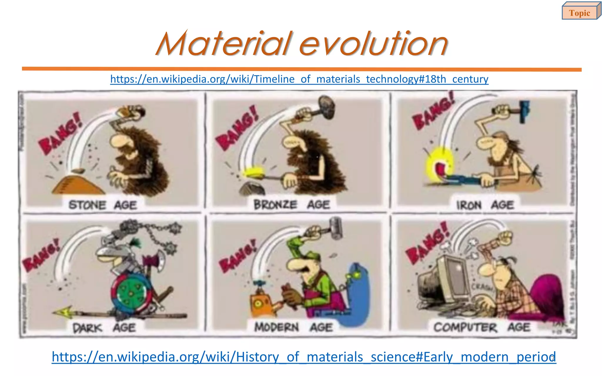 Material evolution
Topic
7https://en.wikipedia.org/wiki/History_of_materials_science#Early_modern_period
https://en.wikipedia.org/wiki/Timeline_of_materials_technology#18th_century
 