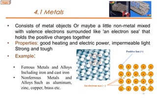 Electrons Object Example Chapter 1 Introduction to Materials Science and Engineering | PDF