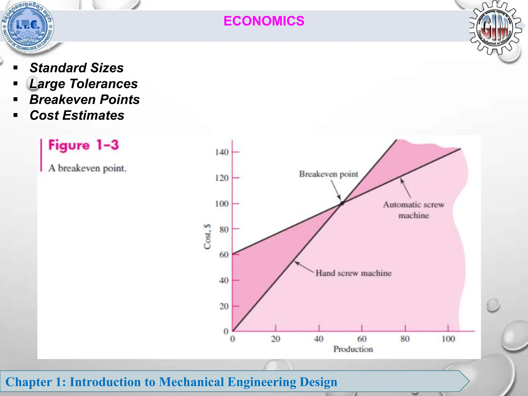Chapter 1: Introduction to Mechanical Engineering Design
 Standard Sizes
 Large Tolerances
 Breakeven Points
 Cost Estimates
ECONOMICS
 