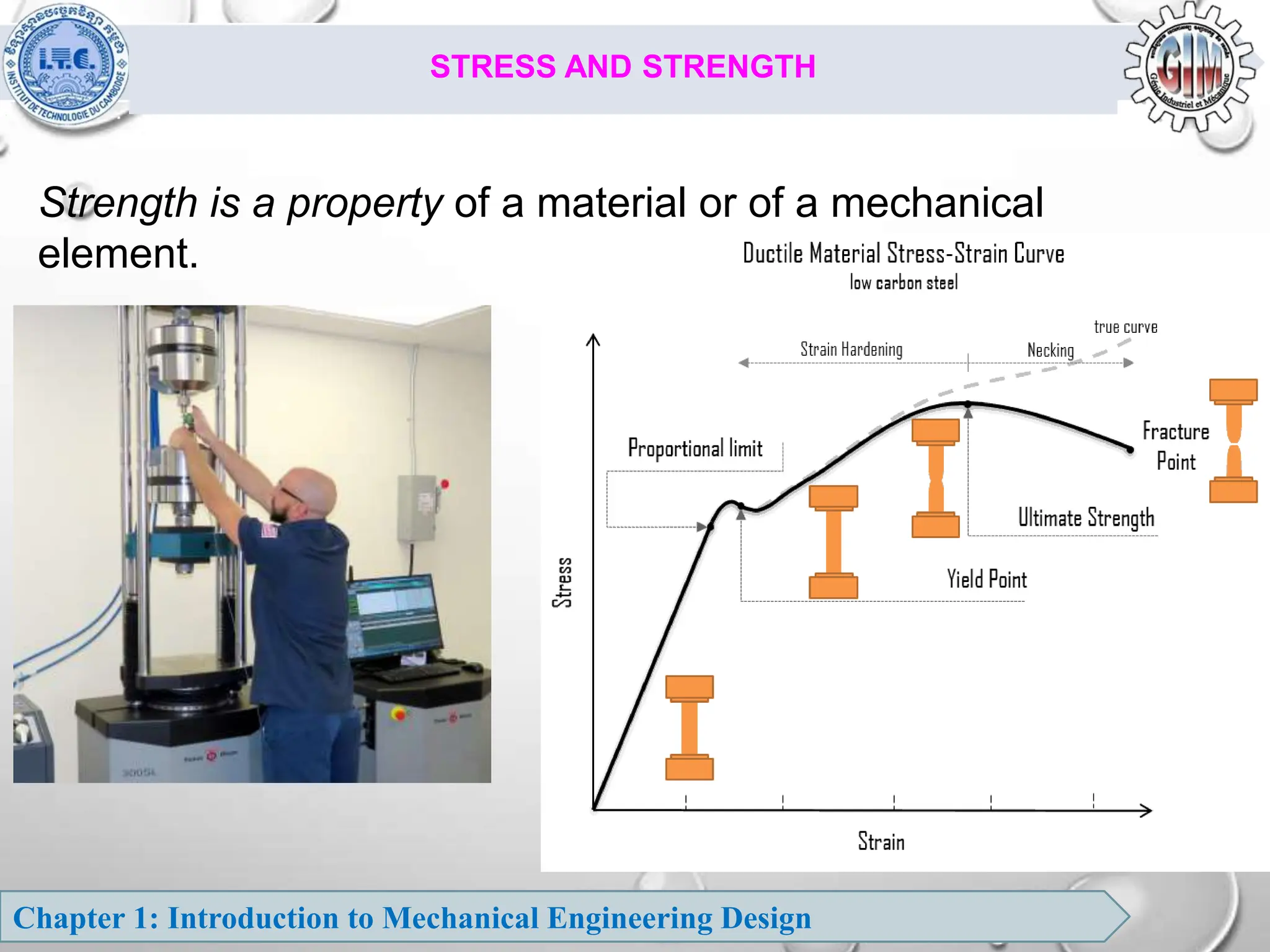 Chapter 1: Introduction to Mechanical Engineering Design
STRESS AND STRENGTH
Strength is a property of a material or of a mechanical
element.
 