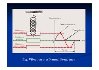 Natural Frequency Example Chapter 1 introduction to mechanical vibration | PDF