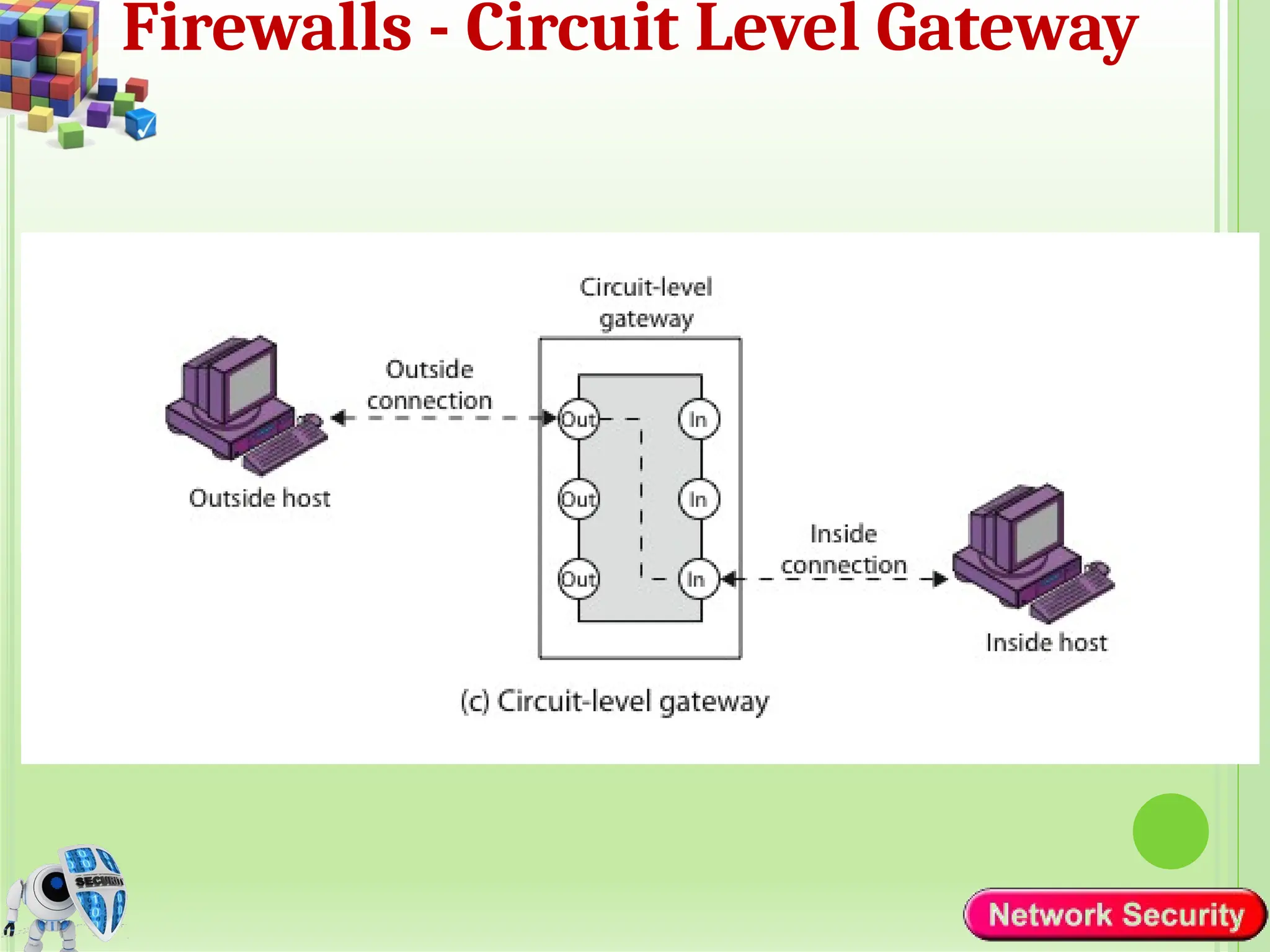 Firewalls - Circuit Level Gateway
 
