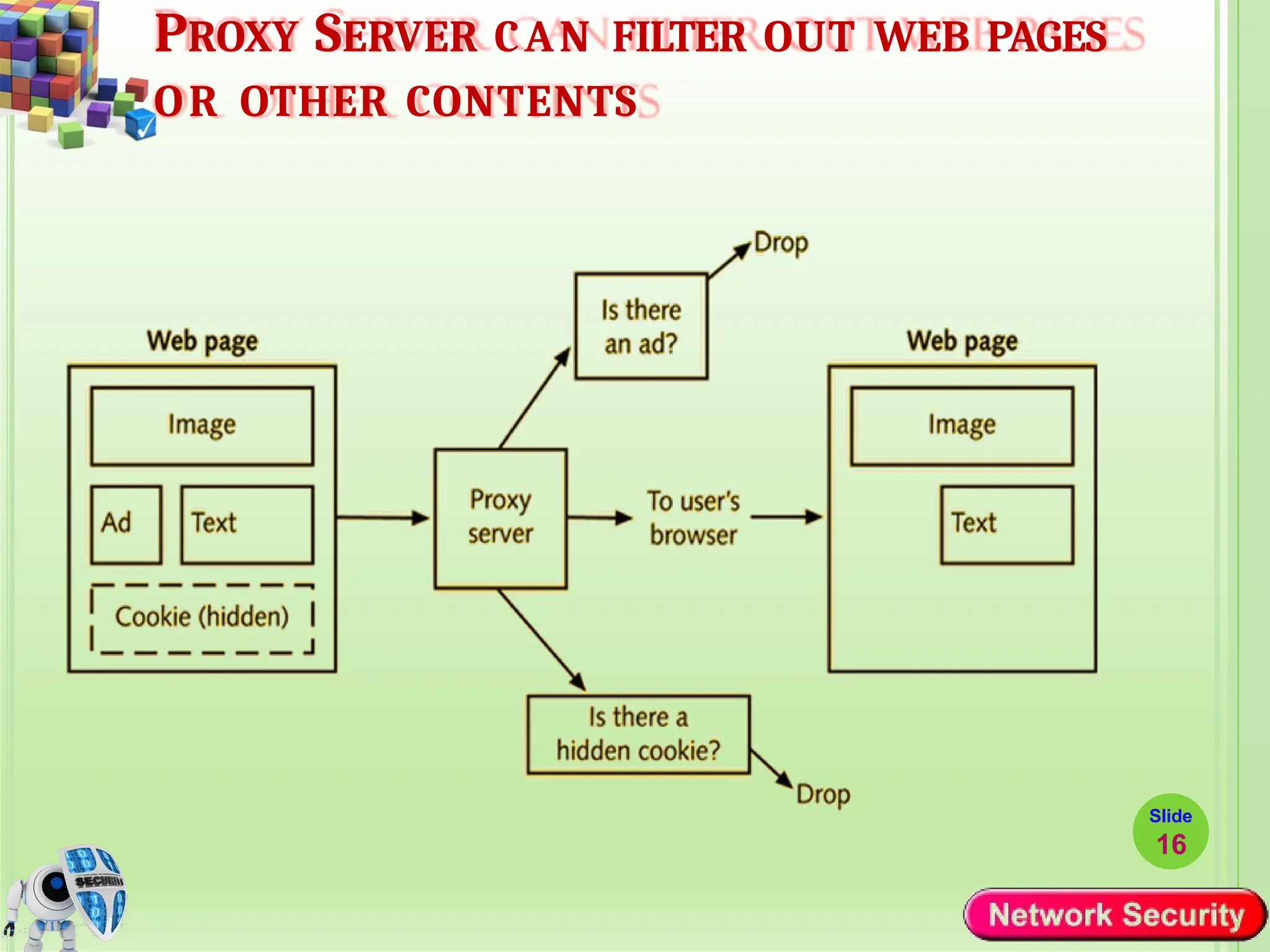 PROXY SERVER CAN FILTER OUT WEB PAGES
OR OTHER CONTENTS
Slide
16
 