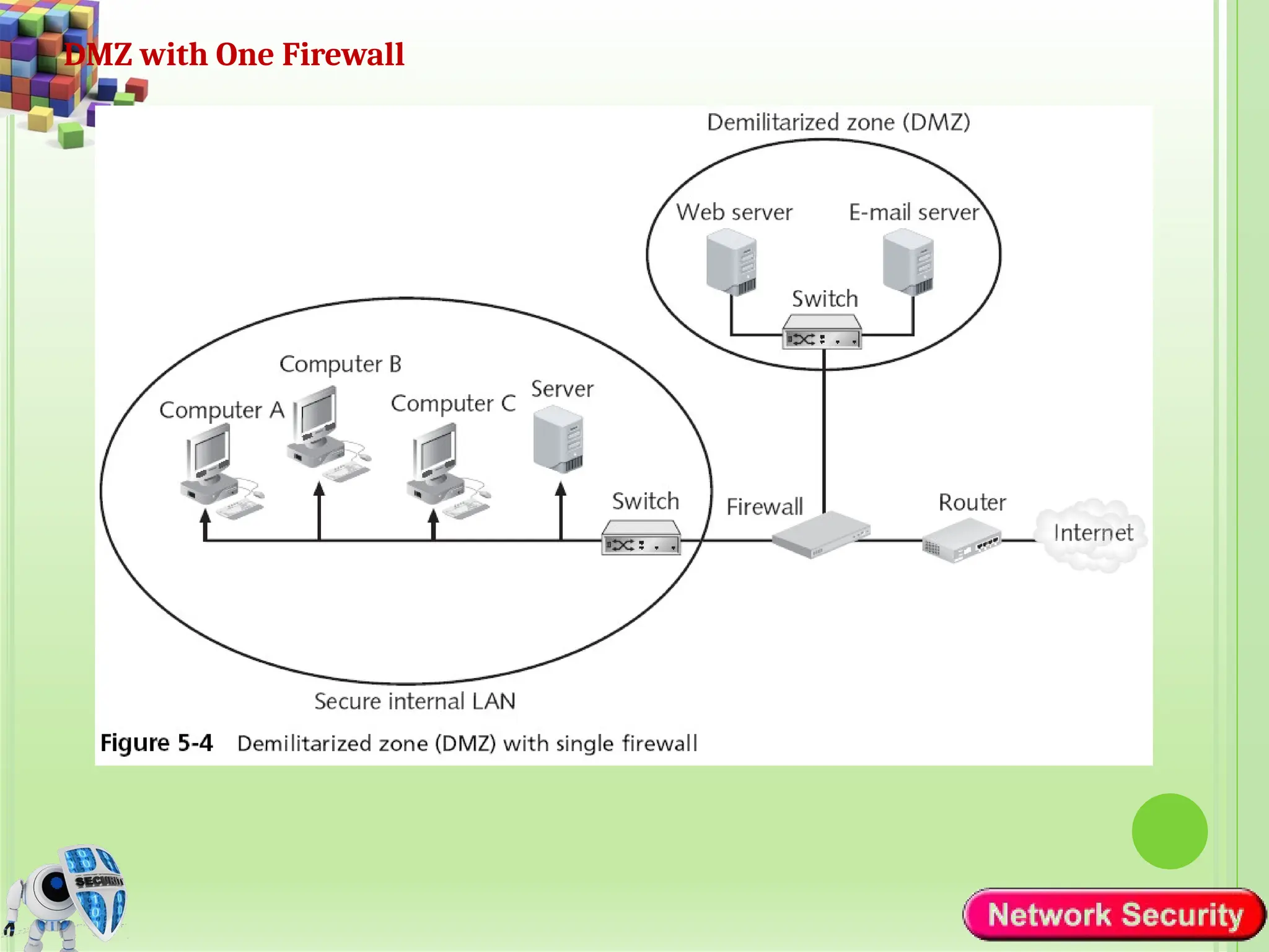 DMZ with One Firewall
 