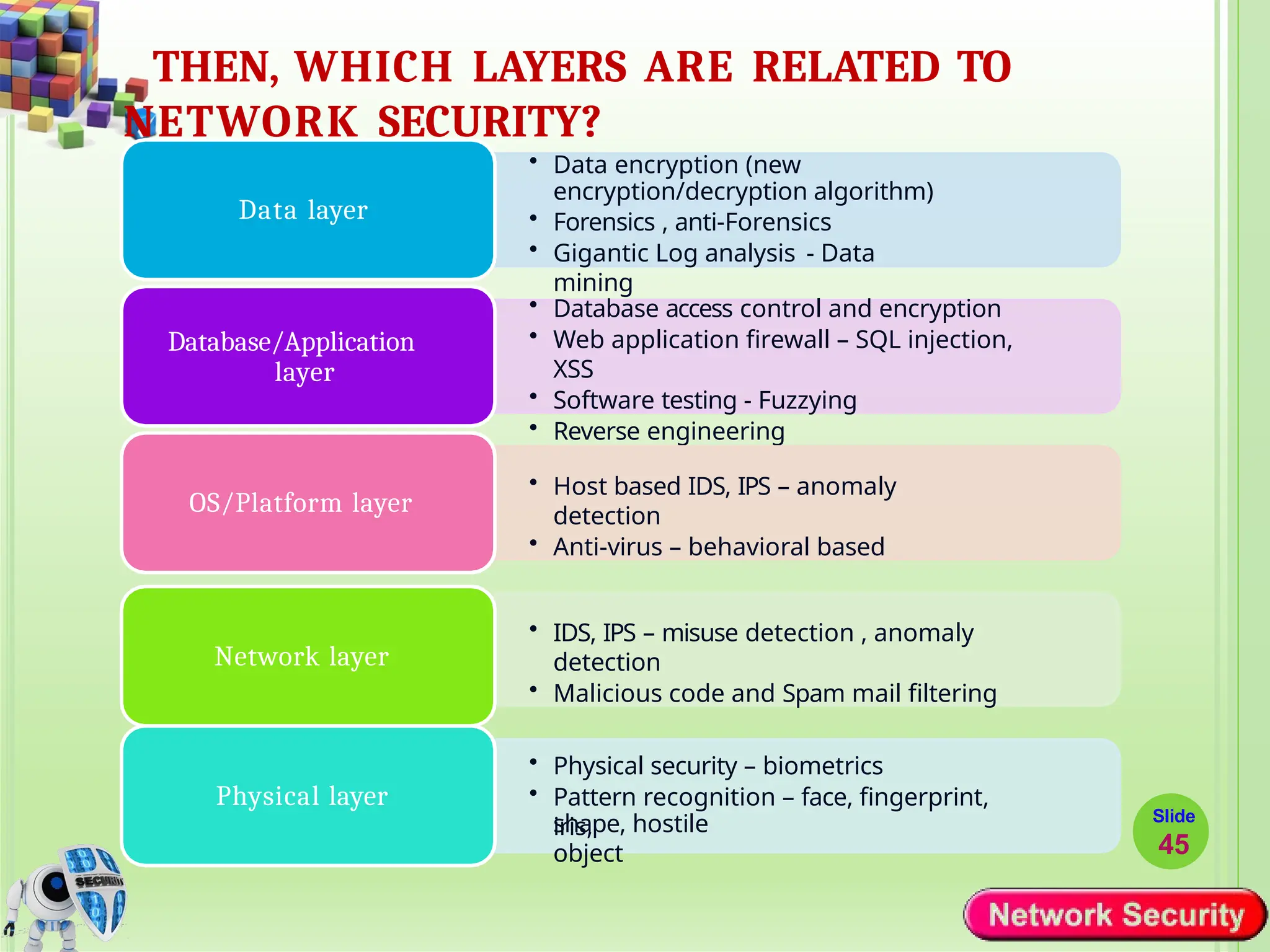 THEN, WHICH LAYERS ARE RELATED TO
NETWORK SECURITY?
• Data encryption (new
encryption/decryption algorithm)
• Forensics , anti-Forensics
• Gigantic Log analysis - Data
mining
Data layer
• Database access control and encryption
• Web application firewall – SQL injection,
XSS
• Software testing - Fuzzying
• Reverse engineering
Database/Application
layer
• Host based IDS, IPS – anomaly
detection
• Anti-virus – behavioral based
OS/Platform layer
• IDS, IPS – misuse detection , anomaly
detection
• Malicious code and Spam mail filtering
Network layer
• Physical security – biometrics
• Pattern recognition – face, fingerprint,
iris,
Physical layer
Slide
45
shape, hostile
object
 