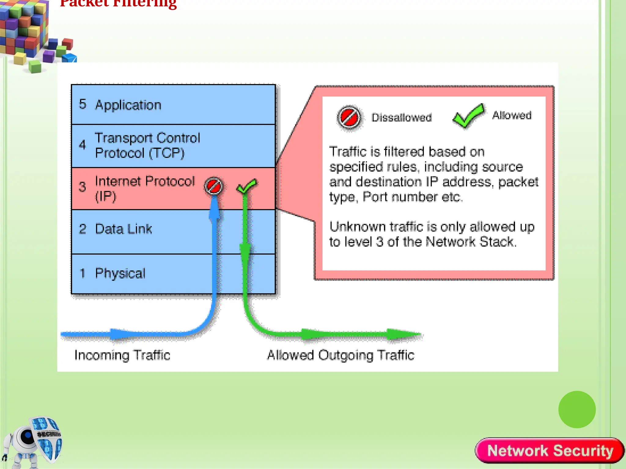 Packet Filtering
 