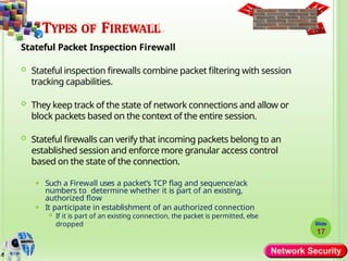 Chapter_1_Introduction to Network Security-1.pptx