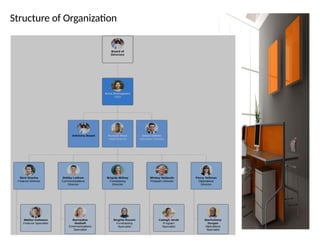Structure of Organization
 