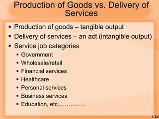 1-24
Production of Goods vs. Delivery of
Services
 Production of goods – tangible output
 Delivery of services – an act (intangible output)
 Service job categories
 Government
 Wholesale/retail
 Financial services
 Healthcare
 Personal services
 Business services
 Education, etc.,………….
 