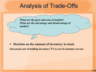 1-39
Analysis of Trade-Offs
 Decision on the amount of inventory to stock
Increased cost of holding inventory Vs Level of customer service
What are the pros and cons of models?
What are the advantage and disadvantage of
models?
 