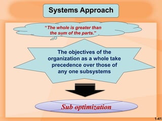 1-41
“The whole is greater than
the sum of the parts.”
Systems Approach
The objectives of the
organization as a whole take
precedence over those of
any one subsystems
Sub optimization
 