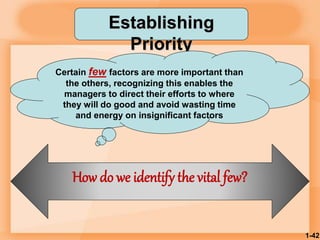 1-42
Establishing
Priority
Certain few factors are more important than
the others, recognizing this enables the
managers to direct their efforts to where
they will do good and avoid wasting time
and energy on insignificant factors
How do we identify the vital few?
 