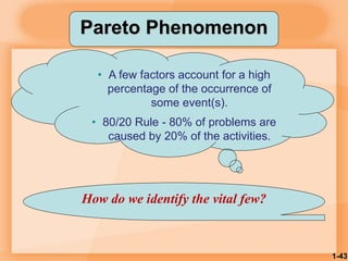 1-43
Pareto Phenomenon
• A few factors account for a high
percentage of the occurrence of
some event(s).
• 80/20 Rule - 80% of problems are
caused by 20% of the activities.
How do we identify the vital few?
 