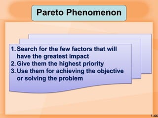 1-44
Pareto Phenomenon
1.Search for the few factors that will
have the greatest impact
2.Give them the highest priority
3.Use them for achieving the objective
or solving the problem
 