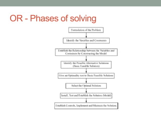 Chapter 1 introduction to Operations research | PDF