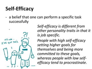 Self-Efficacy
- a belief that one can perform a specific task
successfully
.
Self-efficacy is different from
other personality traits in that it
is job specific.
People with high self-efficacy
setting higher goals for
themselves and being more
committed to these goals,
whereas people with low self-
efficacy tend to procrastinate.
 