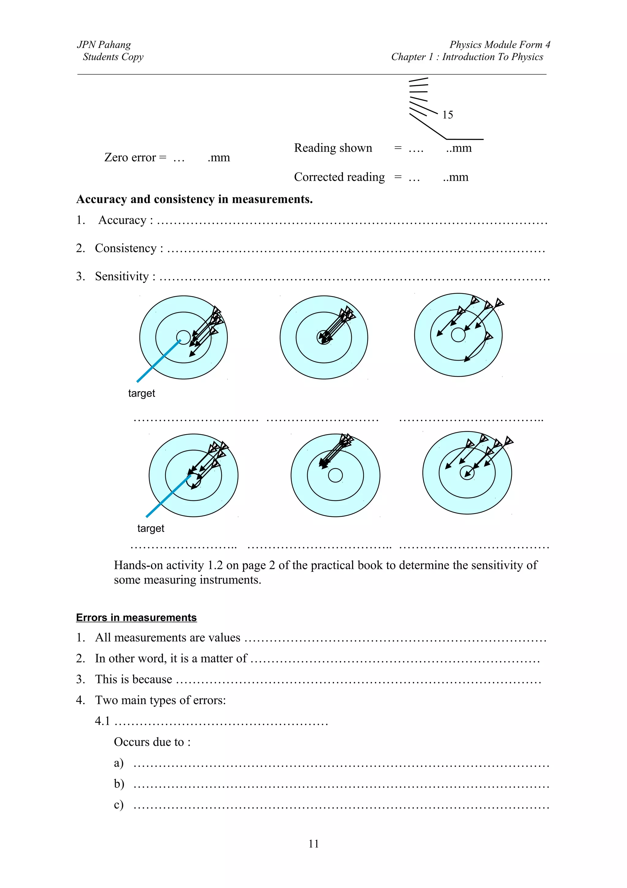 JPN Pahang                                                                Physics Module Form 4
 Students Copy                                              Chapter 1 : Introduction To Physics
_________________________________________________________________________________________



                                                                         15

                                           Reading shown       = ….6.67..mm
     Zero error = …0.03.mm
                                           Corrected reading = …6.64..mm
Accuracy and consistency in measurements.
1.   Accuracy : …………………………………………………………………………………

2. Consistency : ………………………………………………………………………………

3. Sensitivity : …………………………………………………………………………………




          target

           ………………………… ………………………                                 ……………………………..




            target
          …………………….. …………………………….. ………………………………
       Hands-on activity 1.2 on page 2 of the practical book to determine the sensitivity of
       some measuring instruments.

Errors in measurements
1. All measurements are values ………………………………………………………………
2. In other word, it is a matter of ……………………………………………………………
3. This is because ……………………………………………………………………………
4. Two main types of errors:
     4.1 ……………………………………………
       Occurs due to :
       a) ………………………………………………………………………………………
       b) ………………………………………………………………………………………
       c) ………………………………………………………………………………………


                                              11
 