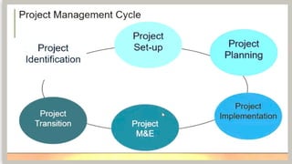 Chapter 1 Introduction to project management.pptx