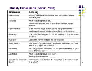 CHAPTER 1 INTRODUCTION TO QUALITY PRESENTATION.pdf