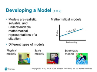 Copyright © 2024, 2018, 2015 Pearson Education, Inc. All Rights Reserved
Developing a Model (1 of 2)
• Models are realistic,
solvable, and
understandable
mathematical
representations of a
situation
• Different types of models
Mathematical models
 
