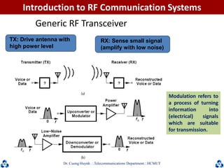 Dr. Cuong HuynhTelecommunications DepartmentHCMUT
TX: Drive antenna with
high power level
RX: Sense small signal
(amplify with low noise)
Introduction to RF Communication Systems
Generic RF Transceiver
Modulation refers to
a process of turning
information into
(electrical) signals
which are suitable
for transmission.
 