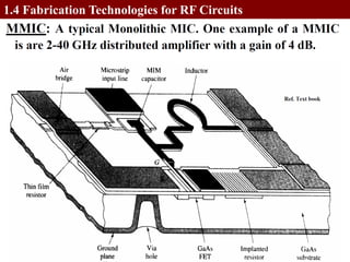 Dr. Cuong HuynhTelecommunications DepartmentHCMUT 19
1.4 Fabrication Technologies for RF Circuits
 