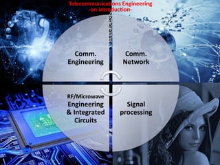 Cuong Huynh, Ph.D.Telecommunications DepartmentHCMUT
Comm.
Engineering
Comm.
Network
Signal
processing
RF/Microwave
Engineering
& Integrated
Circuits
Telecommunications Engineering
-an introduction-
 