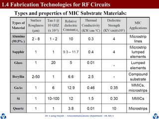Dr. Cuong HuynhTelecommunications DepartmentHCMUT 22
1.4 Fabrication Technologies for RF Circuits
 