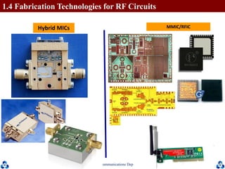 Dr. Cuong HuynhTelecommunications DepartmentHCMUT 23
Hybrid MICs MMIC/RFIC
Designed by
Cuong Huynh
1.4 Fabrication Technologies for RF Circuits
 