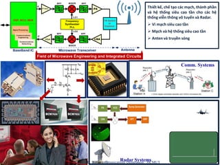 Cuong Huynh, Ph.D.Telecommunications DepartmentHCMUT
Radar Systems
Thiết kế, chế tạo các mạch, thành phần
và hệ thống siêu cao tần cho các hệ
thống viễn thông vô tuyến và Radar.
 Vi mạch siêu cao tần
 Mạch và hệ thống siêu cao tần
 Anten và truyền sóng
Comm. Systems
 