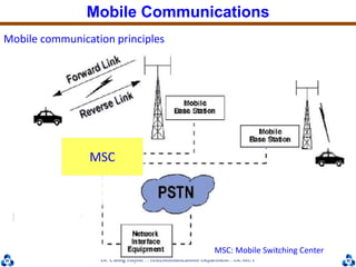Dr. Cuong HuynhTelecommunications DepartmentHCMUT
Mobile communication principles
MSC
MSC: Mobile Switching Center
Mobile Communications
 