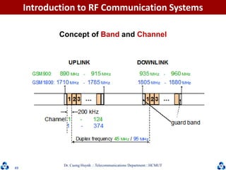 Dr. Cuong HuynhTelecommunications DepartmentHCMUT
49
Concept of Band and Channel
Introduction to RF Communication Systems
 