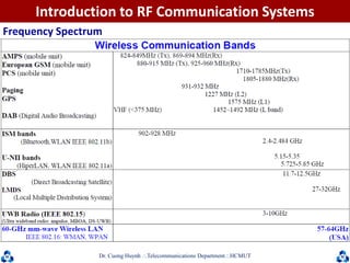 Dr. Cuong HuynhTelecommunications DepartmentHCMUT
Frequency Spectrum
Introduction to RF Communication Systems
 