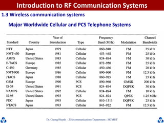 Dr. Cuong HuynhTelecommunications DepartmentHCMUT
Major Worldwide Cellular and PCS Telephone Systems
Introduction to RF Communication Systems
1.3 Wireless communication systems
 