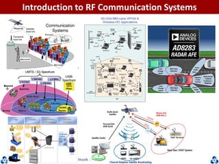 Dr. Cuong HuynhTelecommunications DepartmentHCMUT
Introduction to RF Communication Systems
 