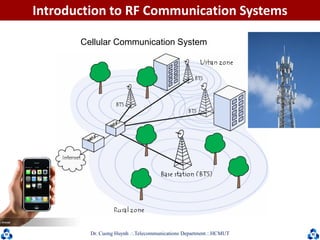 Dr. Cuong HuynhTelecommunications DepartmentHCMUT
Cellular Communication System
Introduction to RF Communication Systems
 