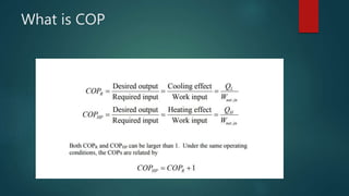 What is COP
 