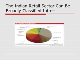 The Indian Retail Sector Can Be
Broadly Classified Into—
 