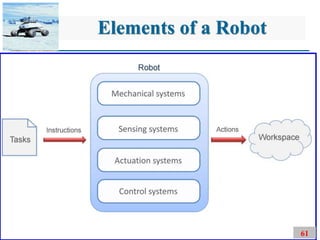 Chapter 1 Introduction to Robotics.pdfHistorical context of robotics ...
