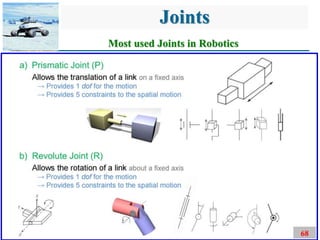 Chapter 1 Introduction to Robotics.pdfHistorical context of robotics ...