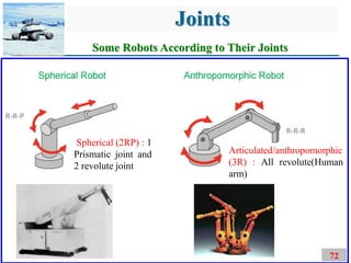 Chapter 1 Introduction to Robotics.pdfHistorical context of robotics ...