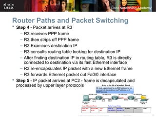 Chapter_1_Introduction to Routing and Packet Forwarding.ppt