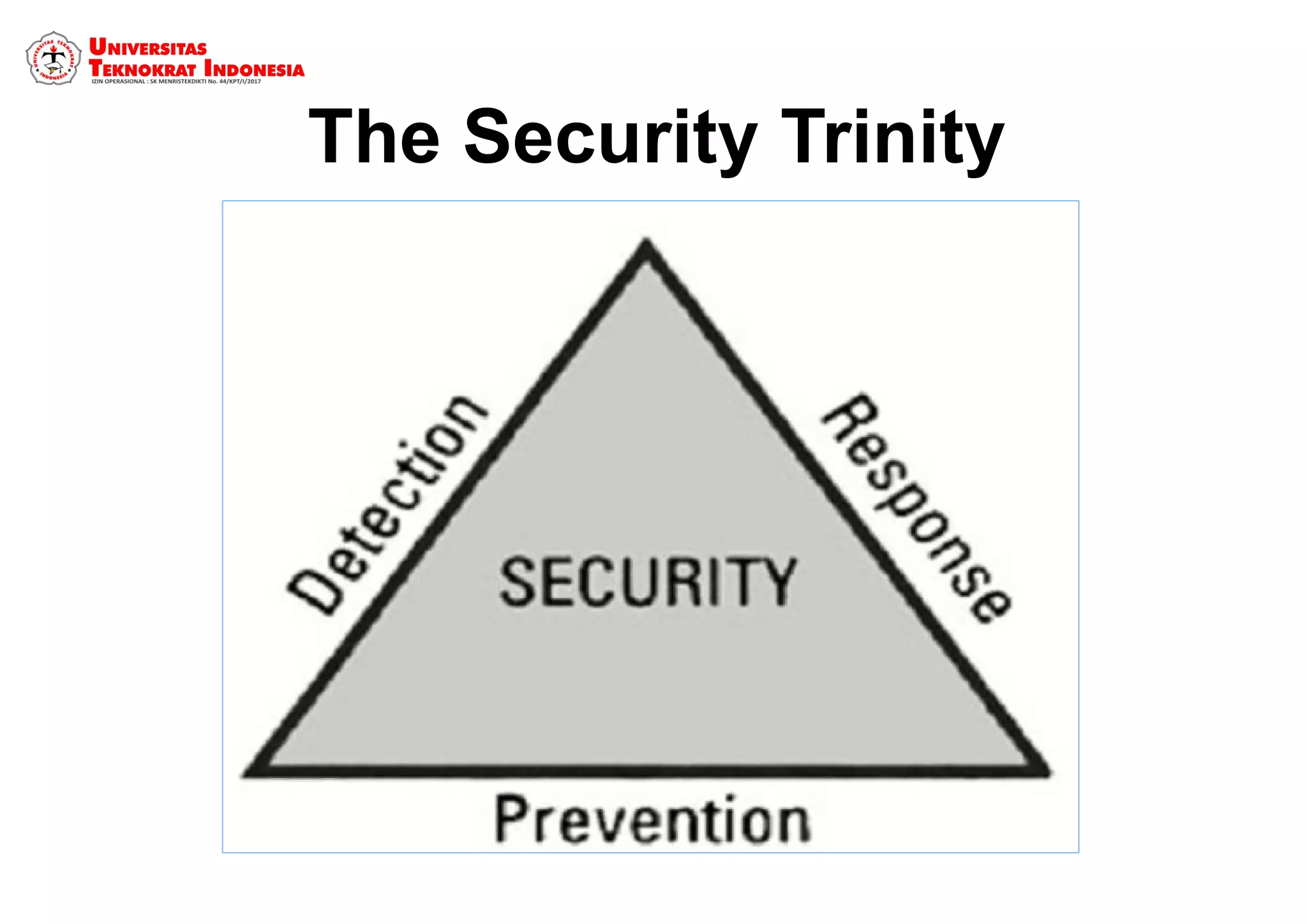 The Security Trinity
 